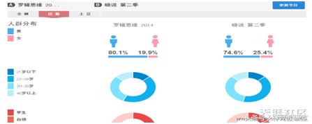 你肯定读不完，网媒学子整了篇关于“自媒体首富”罗振宇的长文