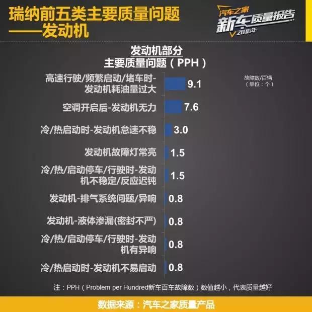 5万左右十款自动挡车瑞纳,飞度10万以内最好的车