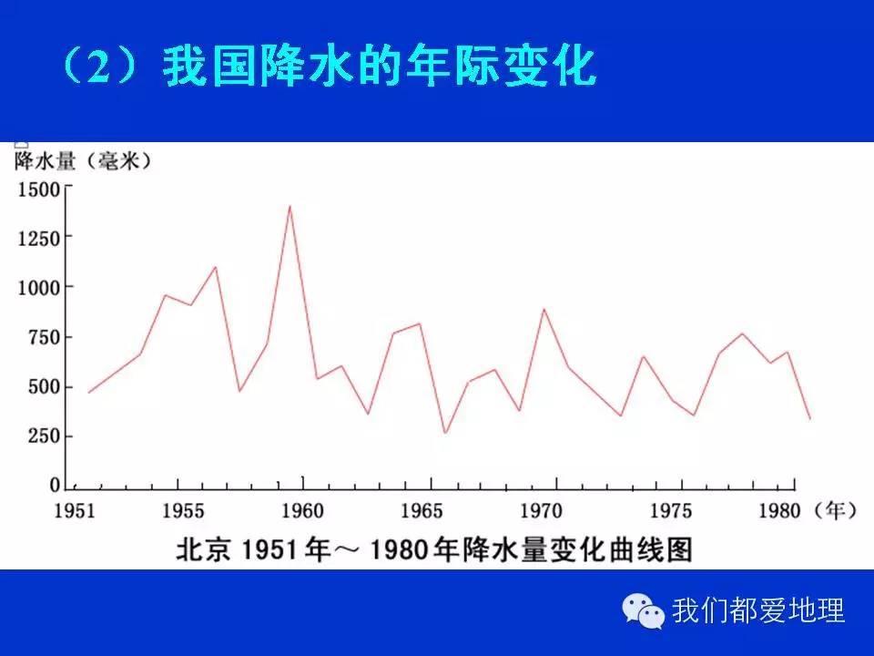 地理学习方法和技巧ppt,地理学常识ppt
