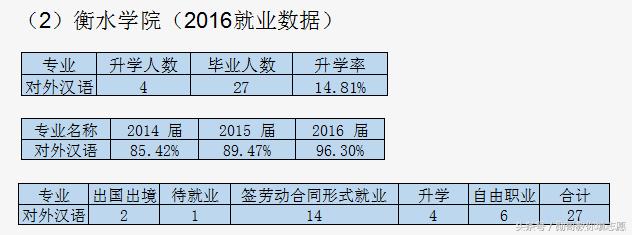 你离出国教汉语只差一个专业：对外汉语专业全解读