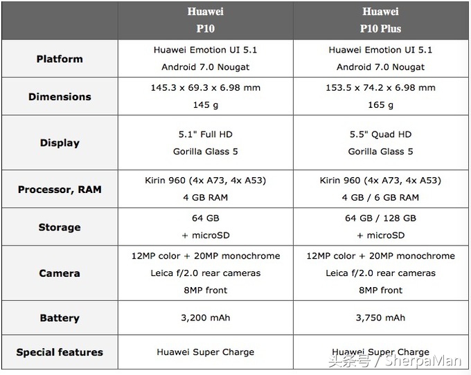 华为p10最新系列,华为p10详细介绍