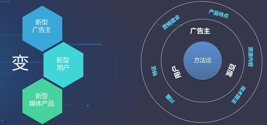 百度大搜和信息流运营思路,百度信息流优化方法