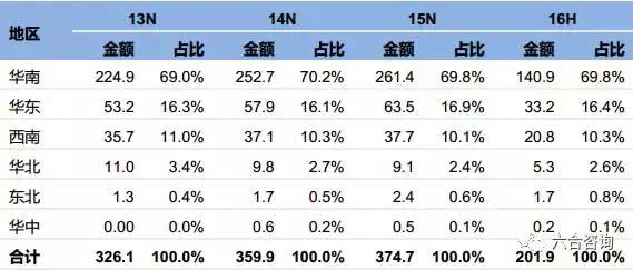 连锁博士眼镜,眼镜博士品牌
