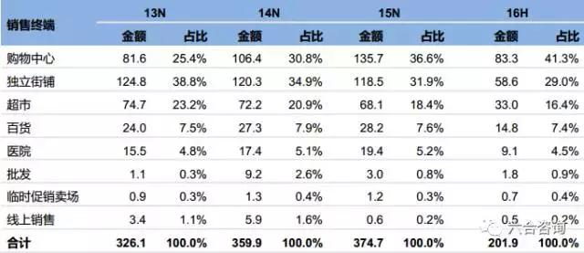 连锁博士眼镜,眼镜博士品牌