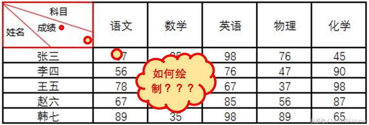 excel表格三栏斜线表头制作教程,excel两栏斜线表头制作方法