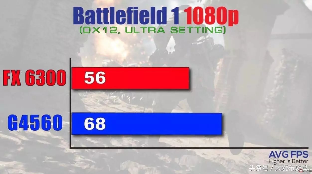 amdfx6300是什么水平,amd的fx6300cpu怎么样