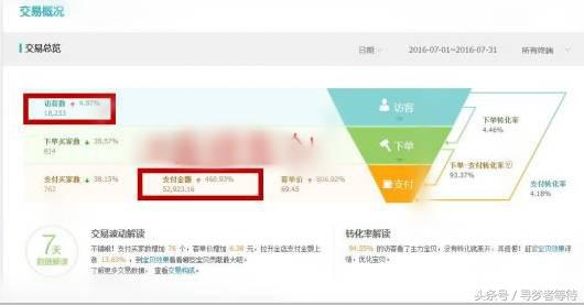 淘宝开店新品优化高效方法分享,淘宝卖家如何学会运营技术技巧