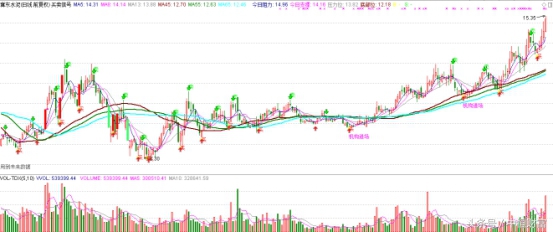 水泥股今日分析,明天水泥板块股票走势