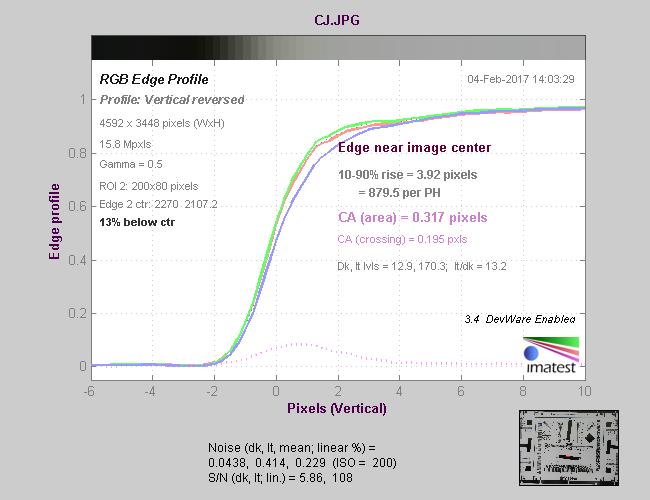 专业便携无反相机松下LUMIXG85评测