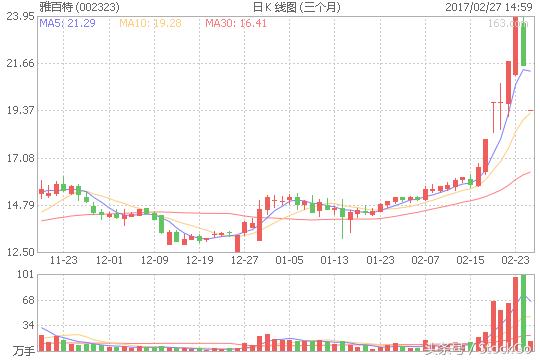 雅百特股票为什么跌停,雅百特巨量最新消息