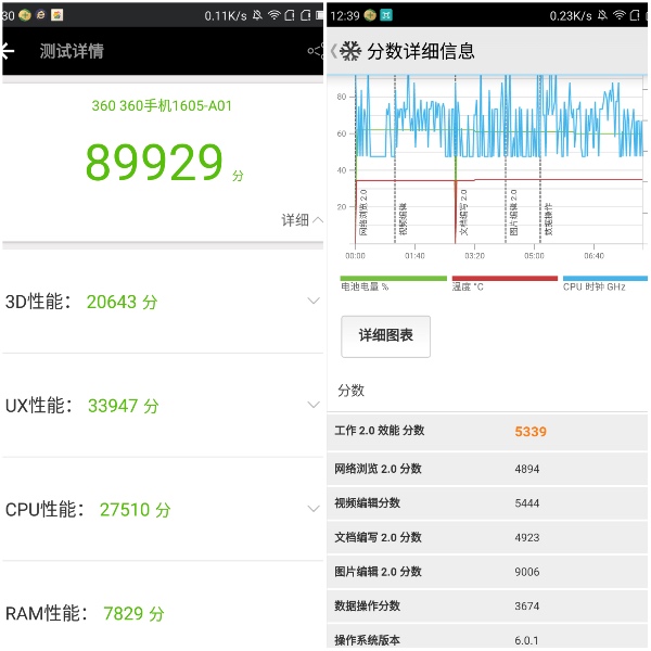 青年旗舰360n5评测,360n5有什么亮点