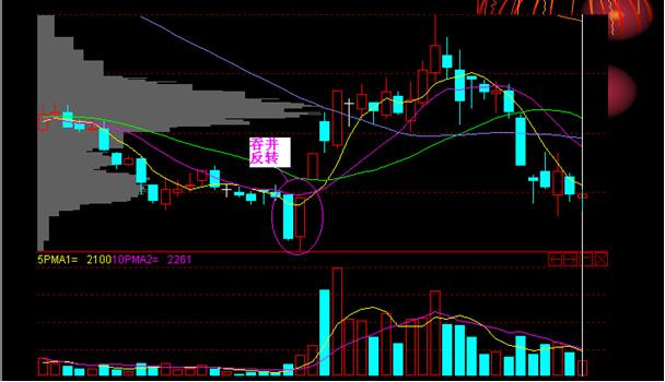 追涨十法详解视频,追涨十大绝技绝招