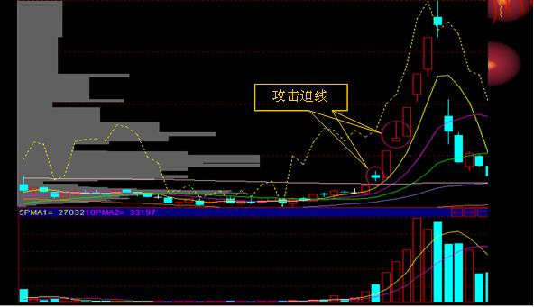 追涨十法详解视频,追涨十大绝技绝招