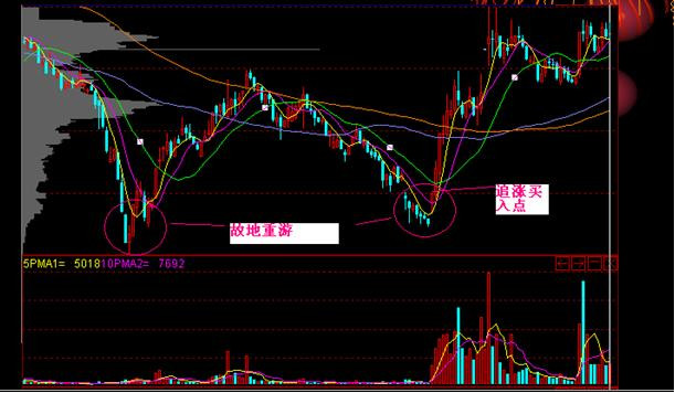 追涨十法详解视频,追涨十大绝技绝招