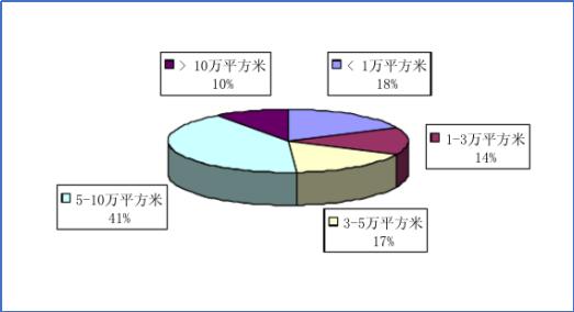 壕企大起底:能在国贸CBD买一栋5A写字楼的企业到底多牛B!