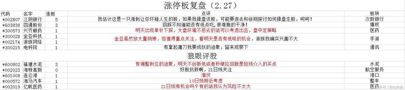 探究索罗斯和他的反身性理论（该股有成妖的迹象！）