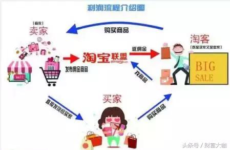 店铺淘客优惠券引流,淘客店铺真的能挣钱吗