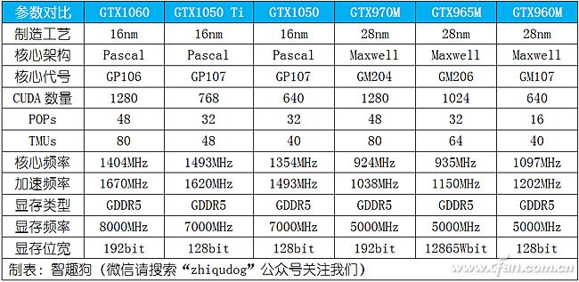 宏碁暗影骑士3高性能模式,暗影骑士3锐龙版