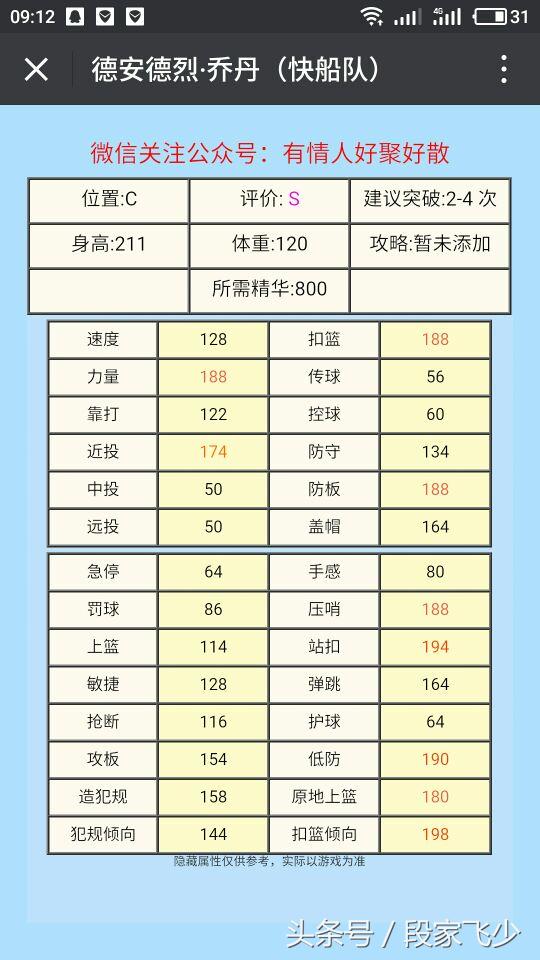 nba2kol2德安德烈乔丹历史,快船德安德烈乔丹2k