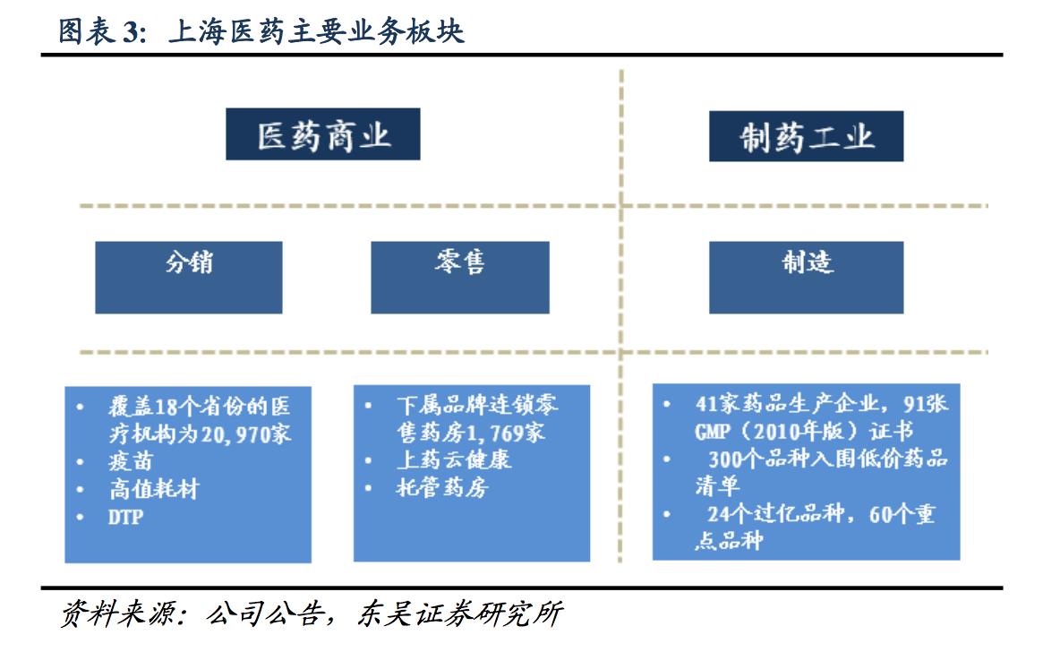上海医药行业分析,医药企业行业分析报告
