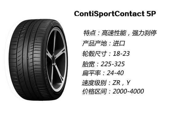 5系轮胎选哪个品牌好,轮胎品牌怎么选性价比高