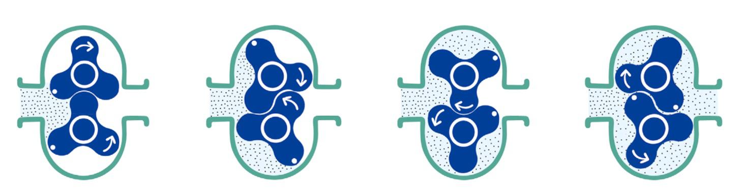 转子泵性能参数,转子泵的应用范围