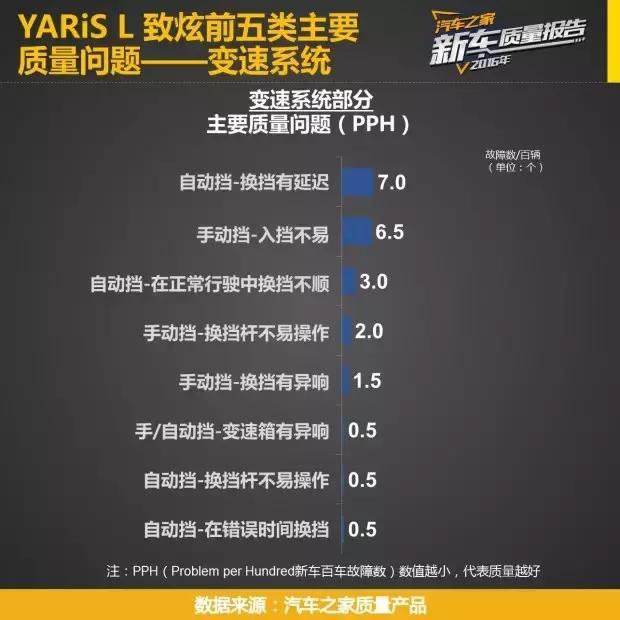 5万左右十款自动挡车瑞纳,飞度10万以内最好的车