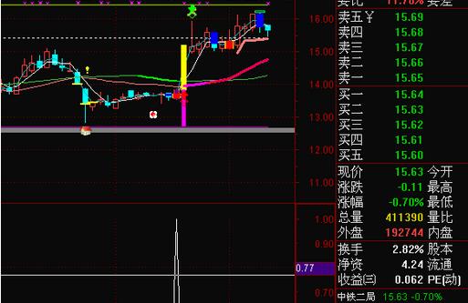 尾盘选股神器指标下载,指标选股神器大全