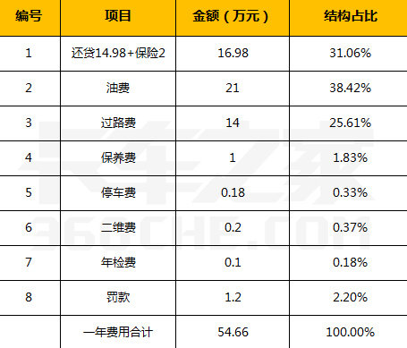 卡车司机一单能赚多少钱美国,卡车司机一年能赚多少钱