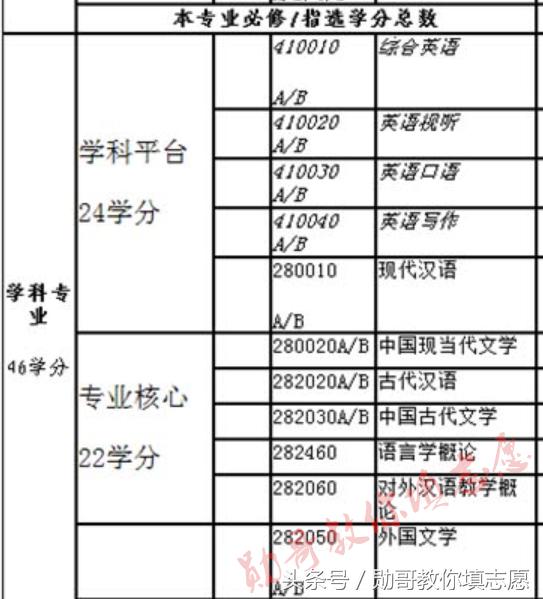 你离出国教汉语只差一个专业：对外汉语专业全解读