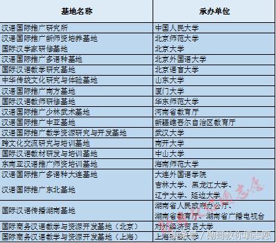 你离出国教汉语只差一个专业：对外汉语专业全解读