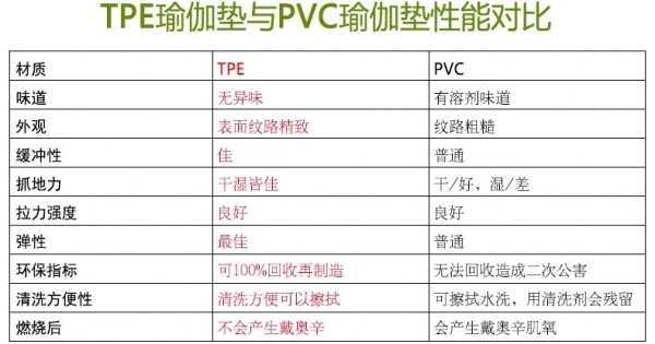 tpe材质瑜伽垫什么样子,tpe材质做瑜伽垫防滑吗
