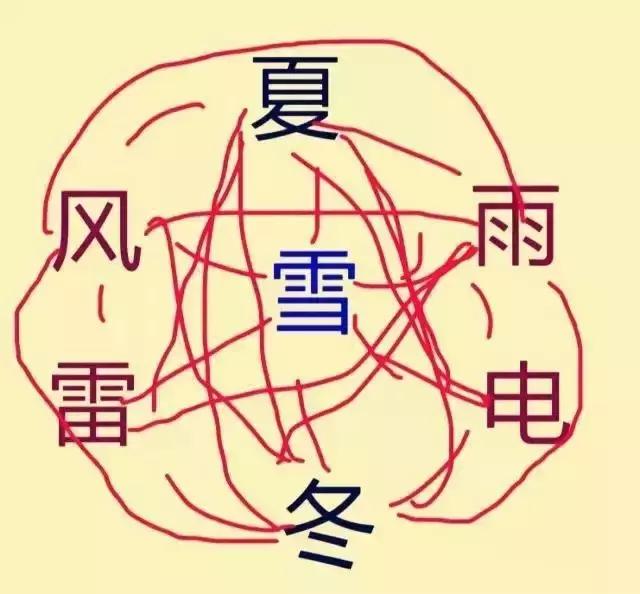 泸州生活指南,生活指南全部