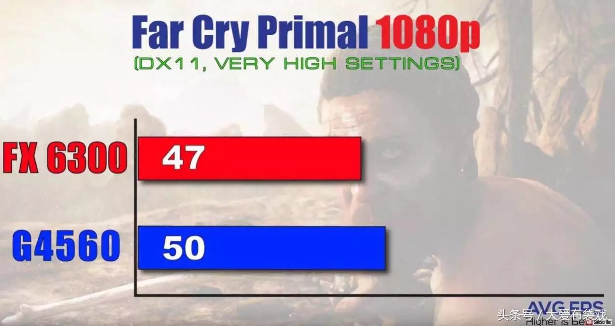 amdfx6300是什么水平,amd的fx6300cpu怎么样