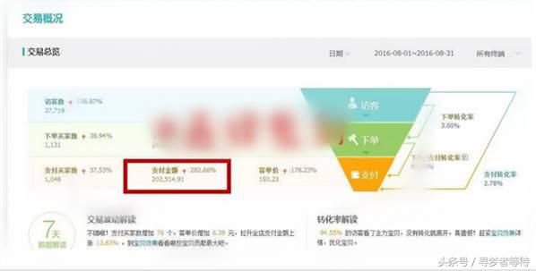 淘宝开店新品优化高效方法分享,淘宝卖家如何学会运营技术技巧