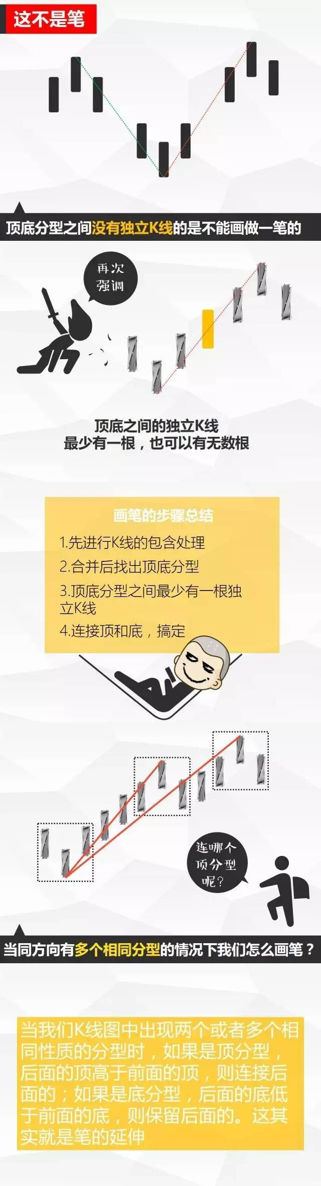 缠论画线实盘,缠论实战干货合集书籍