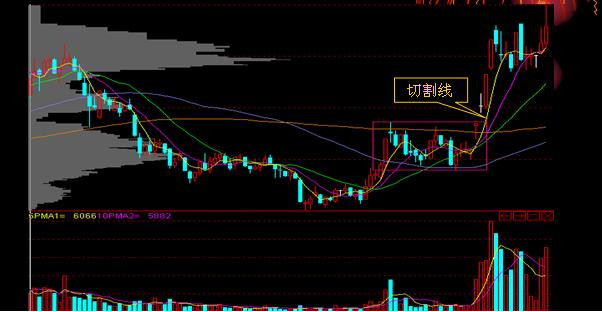 追涨十法详解视频,追涨十大绝技绝招