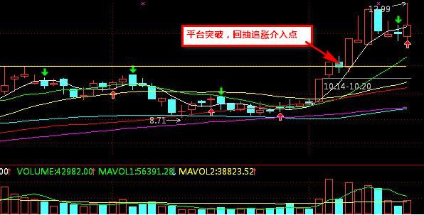 追涨十法详解视频,追涨十大绝技绝招