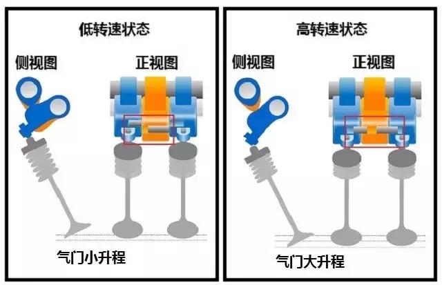 全球最大的发动机生产厂家,本田引擎有多厉害