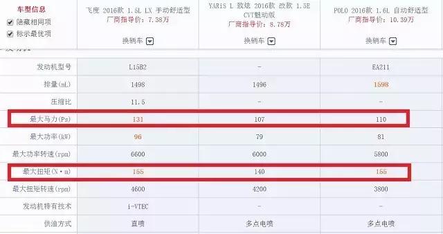 全球最大的发动机生产厂家,本田引擎有多厉害