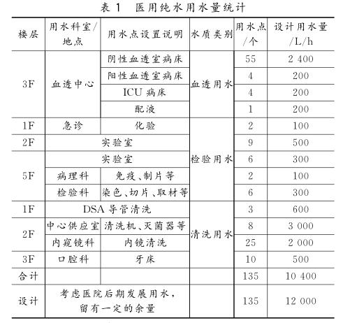 苏州排水工程设计,医院给排水设计