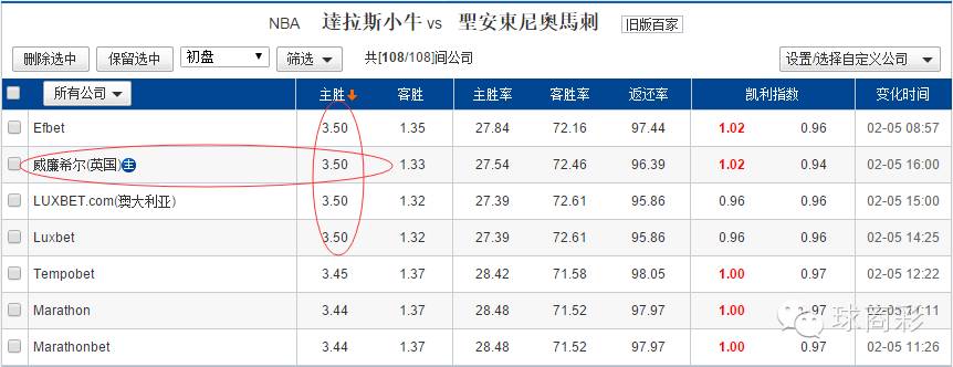 球商星期五资金管理讲座|灰狗体育Jason第9篇:“无风险套利计划