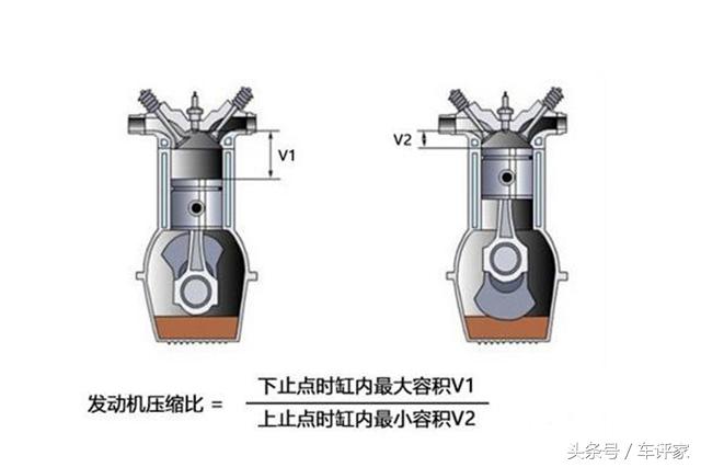 马自达创驰蓝天技术用在哪些车,马自达的创驰蓝天技术