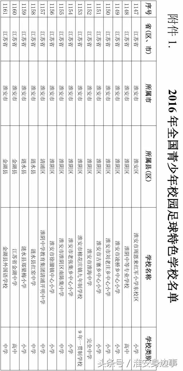 淮阴区足球特色学校,淮安篮球传统学校都有哪些