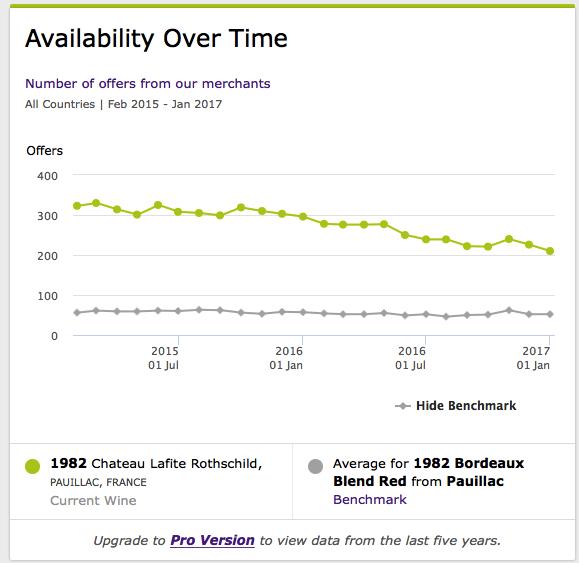 查询葡萄酒的价格用什么app,葡萄酒鉴别软件app