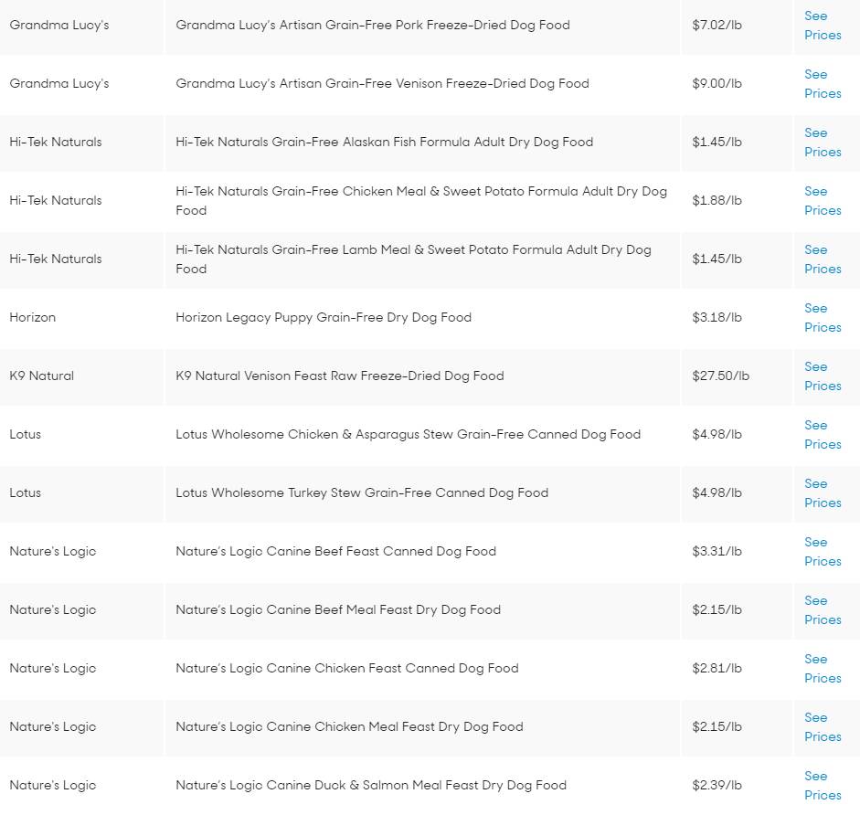 10个美国人花了1400个小时选出他们最喜欢的134个狗粮