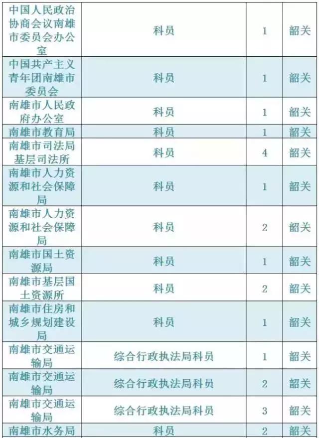 广东韶关公务员报考招录情况,2021韶关市招录公务员总人数