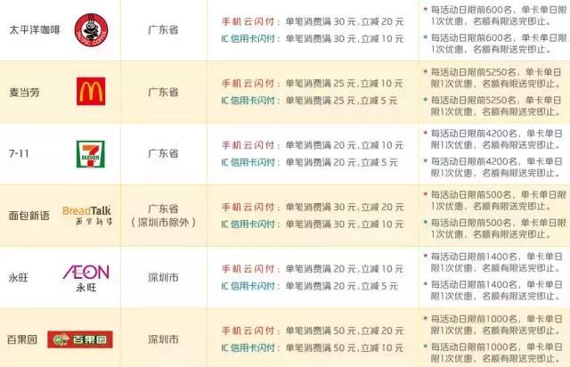 一周羊毛汇总,冬月羊毛