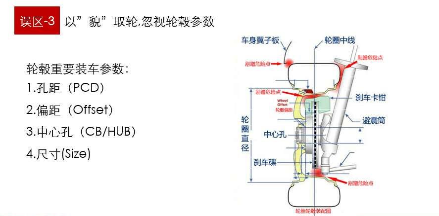 改装轮毂的误区,小白如何正确选择轮毂