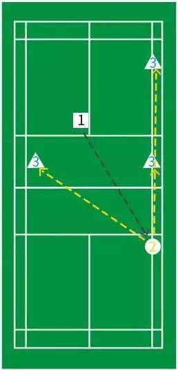 羽毛球双打前三拍技巧,双打接发球前三拍技术